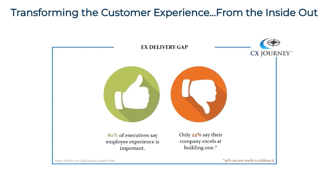 Transforming-the-Customer-Experience...-From-the-Inside-Out