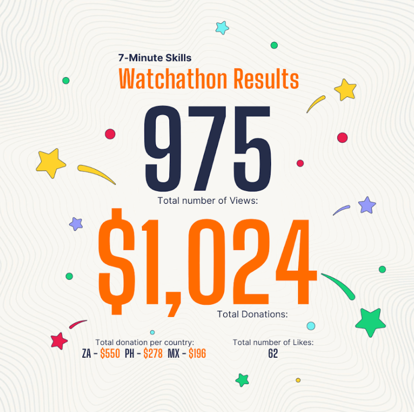 Boldr Impact Day 2024 Skills Watchathon